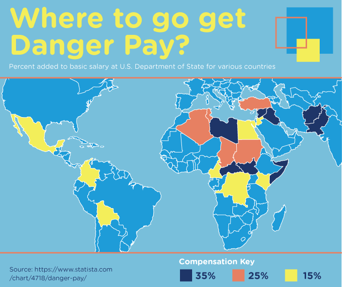 Where to go to get Danger Pay? (2016)