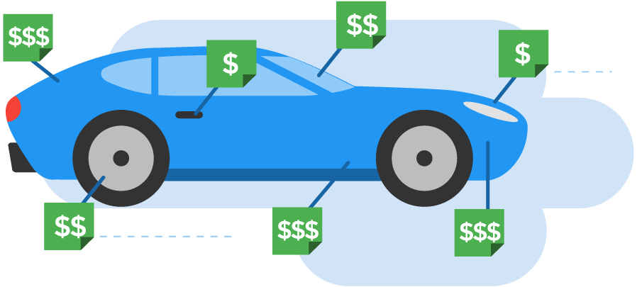 Dollar signs pointing to different areas of a car.