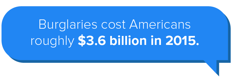 Burglaries cost Americans roughly $3.6 billion in 2015. 