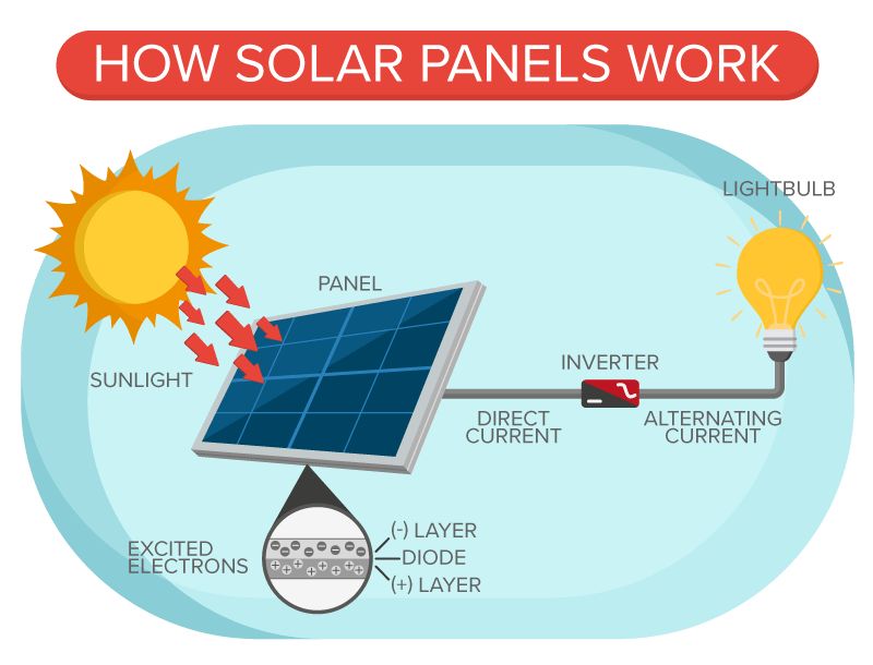 diagram solar panel