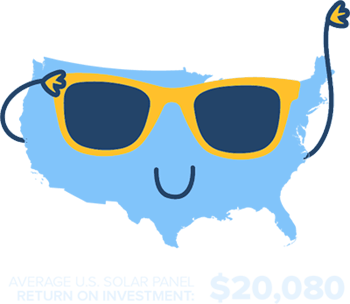 Average solar panel return on investment $20,080