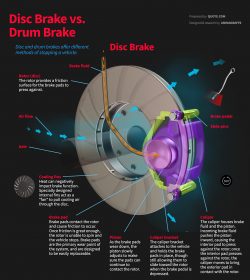 disc brake vs drum brake comparison diagram