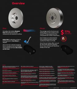 disc brake versus drum brake overview diagram