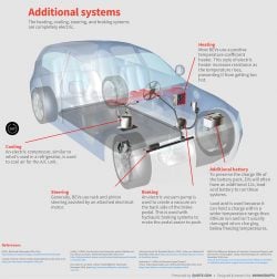 electric car heating cooling steering braking systems diagram