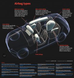 airbag types diagram