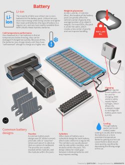 How Electric Cars Work | quote.com