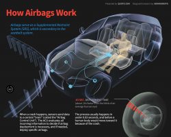 How airbags work diagram