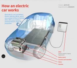 how an electric car works diagram