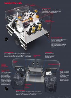 How Fire Engines Work | quote.com