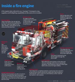 share diagram of inside a fire truck