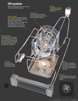 wankel rotary engine oil system diagram