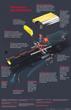 diagram fire truck pump hoses attachments