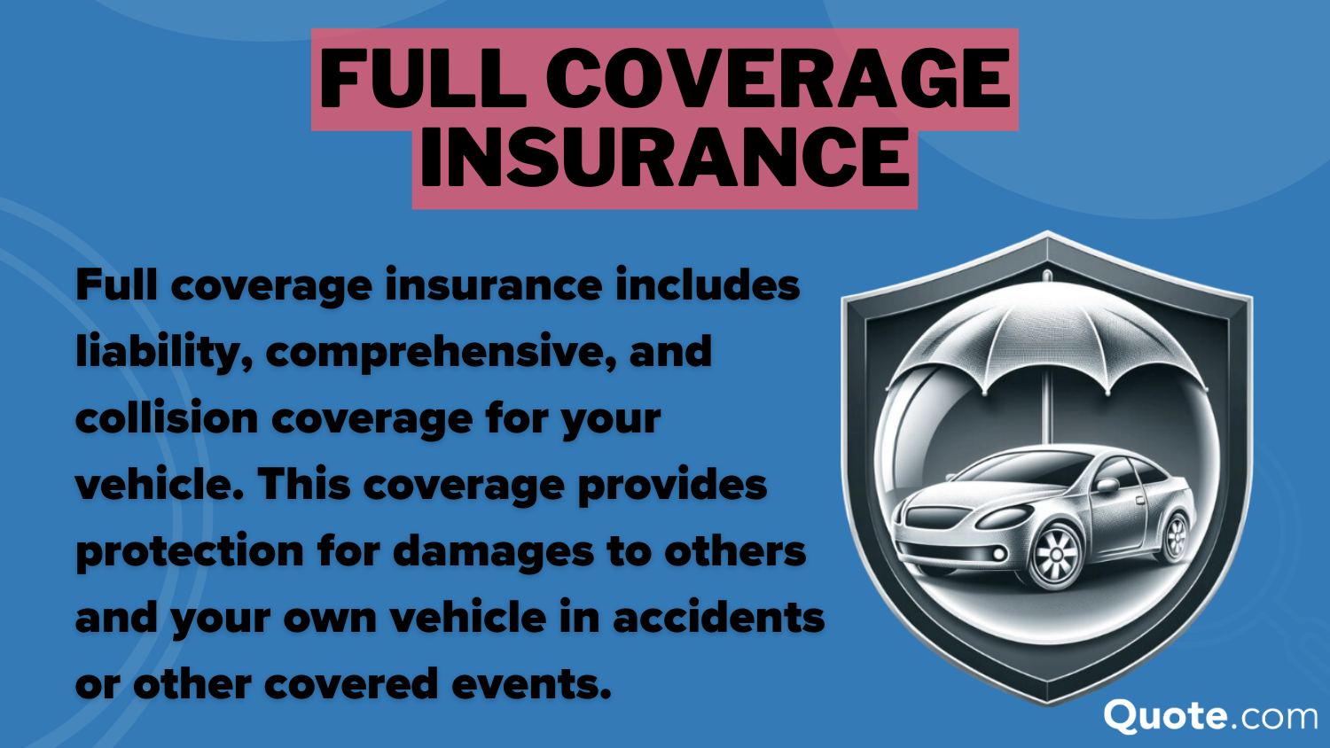 Liberty Mutual Auto Insurance Review Definition Card: Full Coverage Insurance