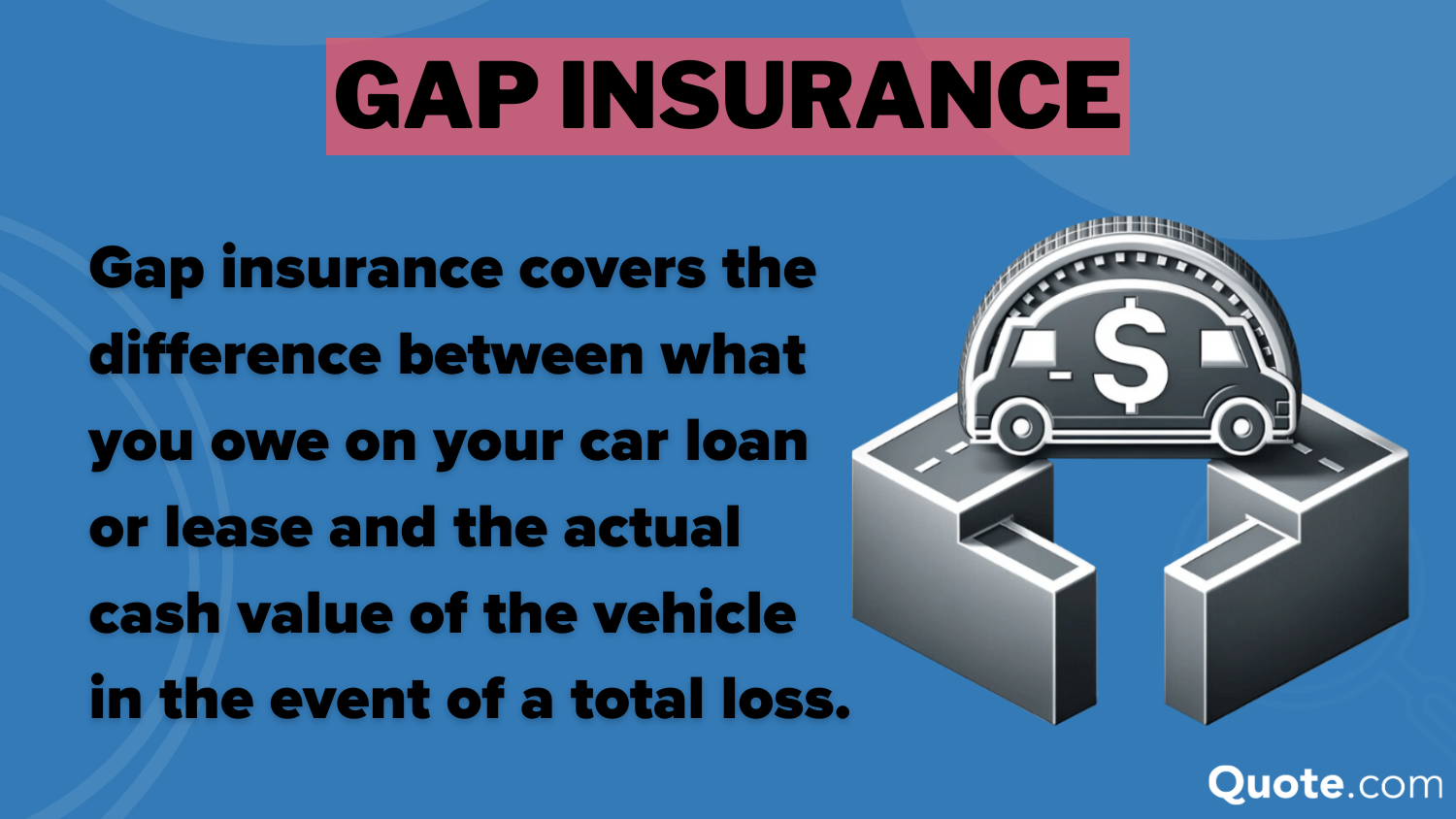 Gap Insurance: Liberty Mutual Auto Insurance Review