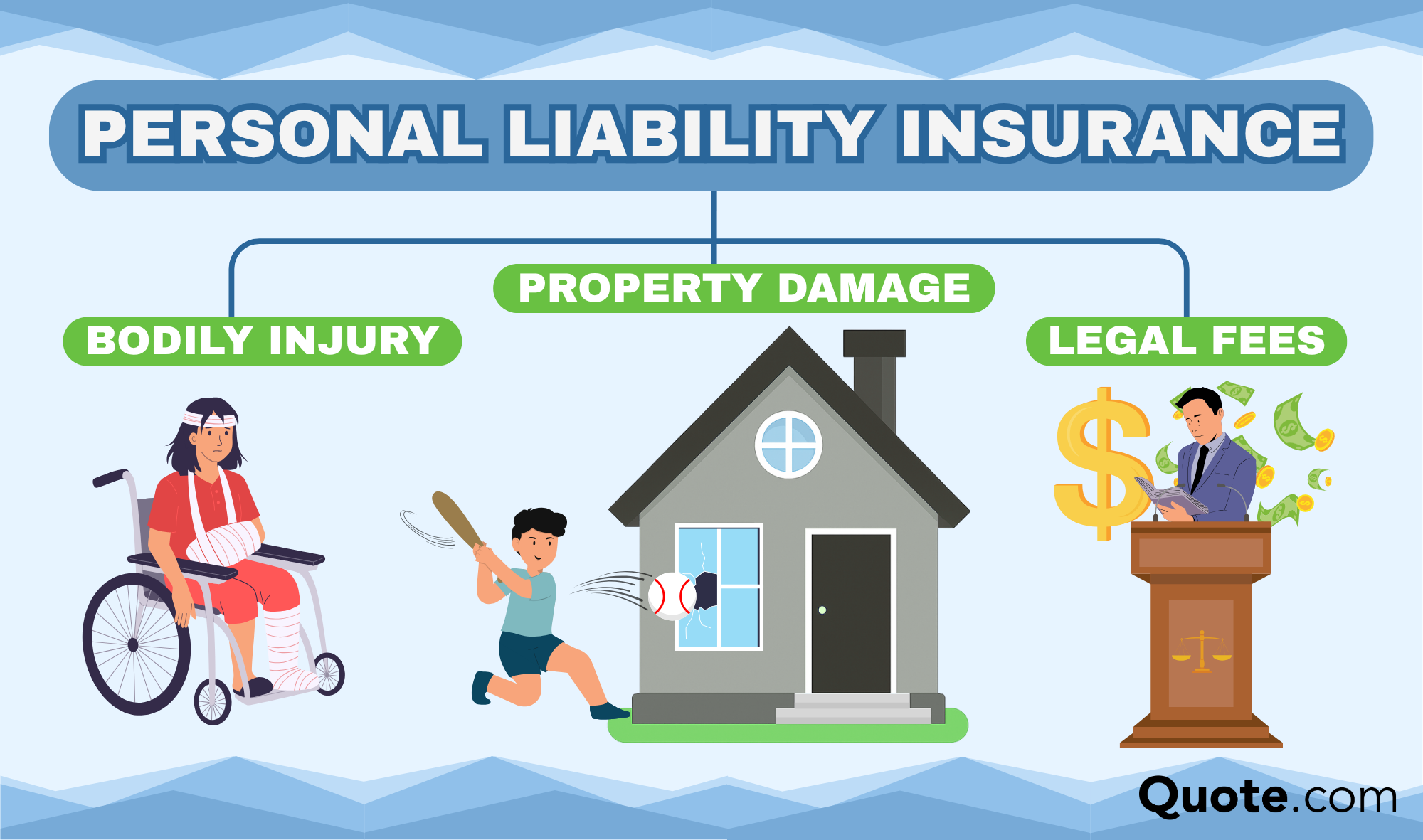 Personal Liability Insurance: The Ultimate Insurance Cheat Sheet