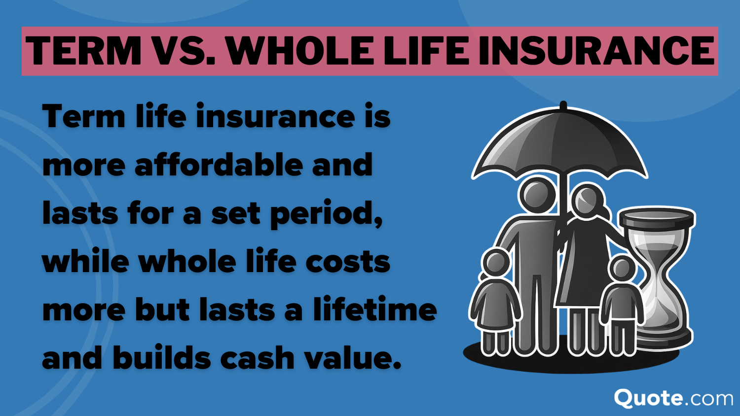 Term Life Insurance vs. Whole Life Insurance Definition Card: Insurance Cheat Sheet