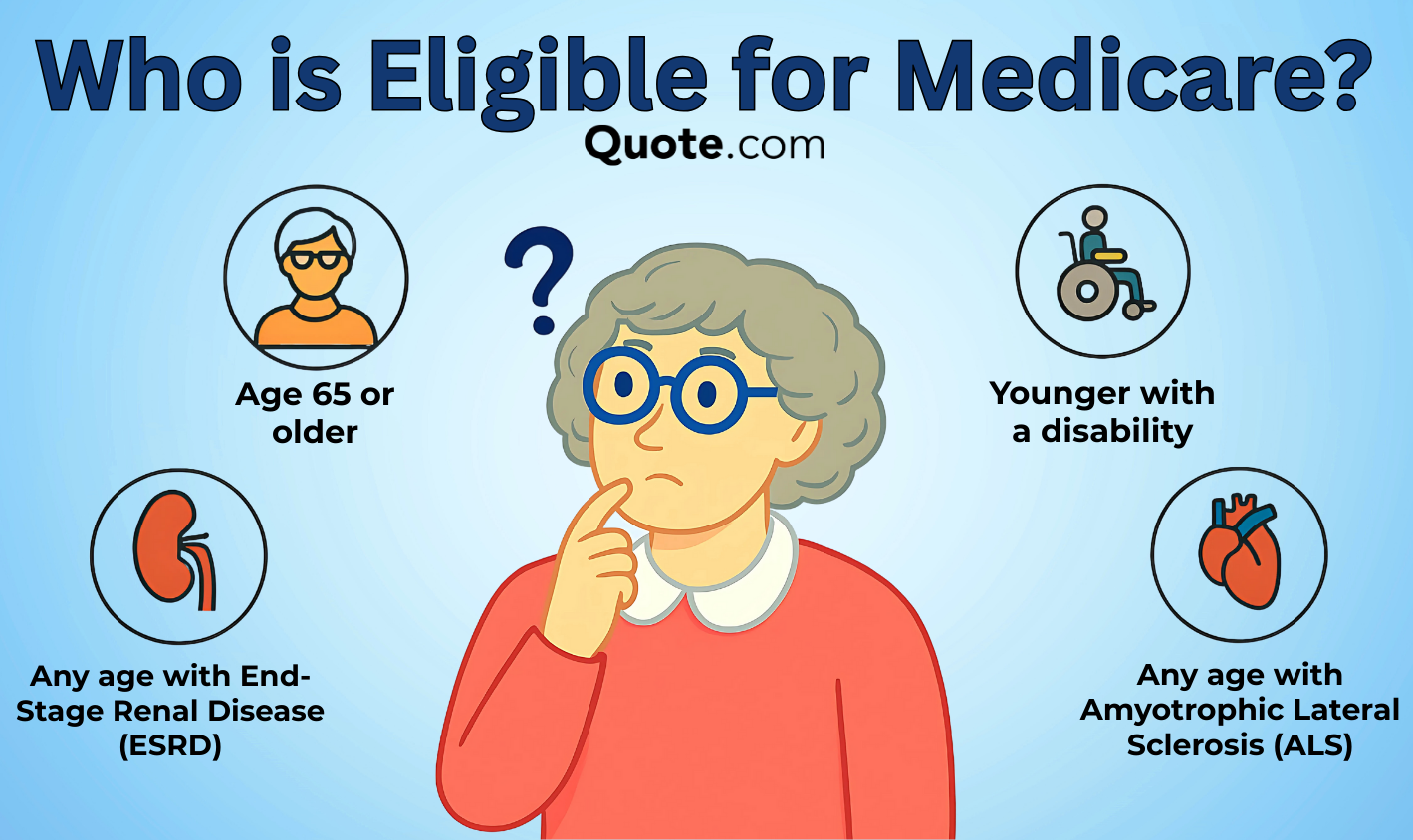 Who is eligible for Medicare: The Ultimate Insurance Cheat Sheet