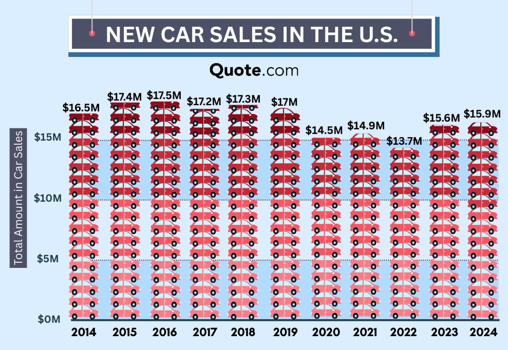New Car Sales in the U.S. Infographic: The Best Time to Buy a Car