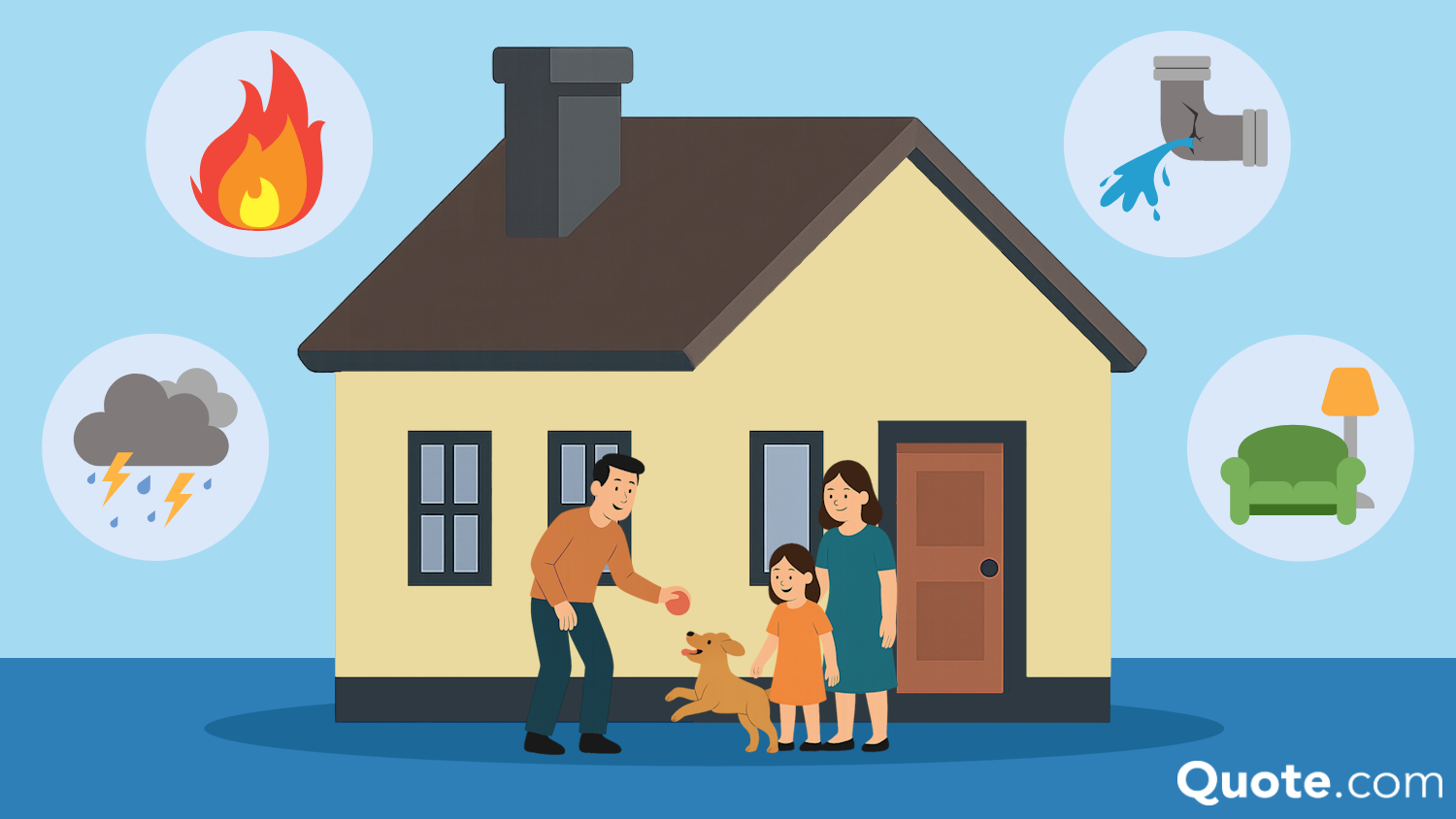 Homeowners Insurance Coverage