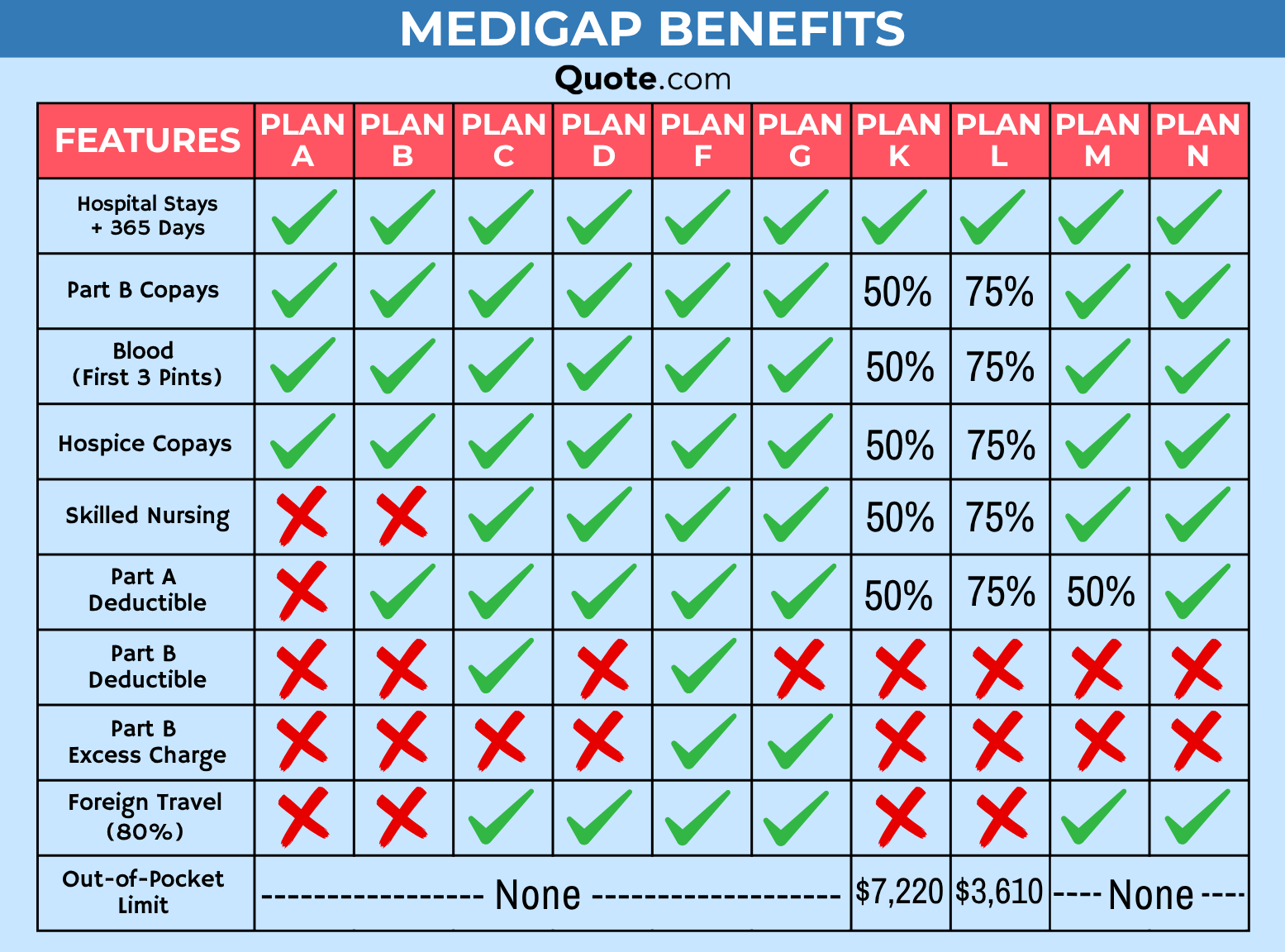 Medigap Supplemental Benefits and Coverage: What is Medicare Supplemental Insurance (Medigap)?