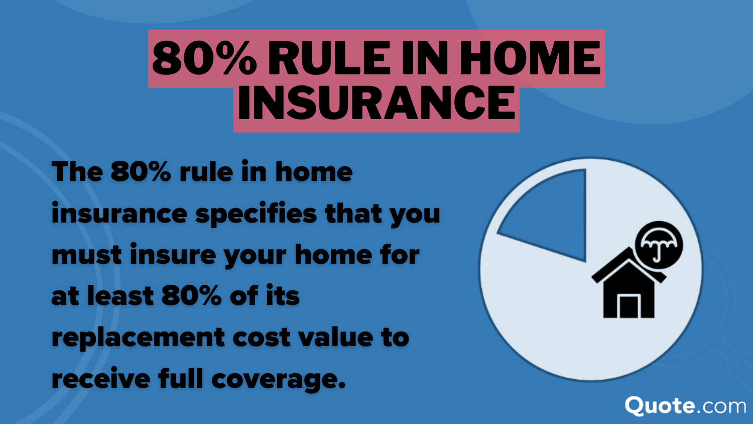 80% Rule in Home Insurance: Cheapest Homeowners Insurance
