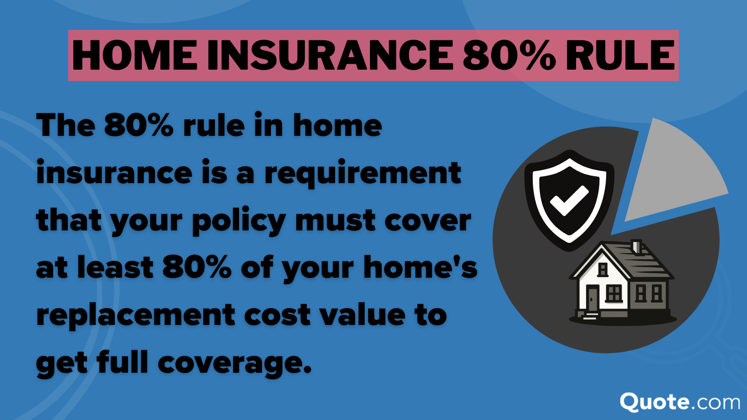 Home Insurance 80% Rule Explained Infographic Definition Card Home Insurance 80% Rule Explained Infographic Definition Card