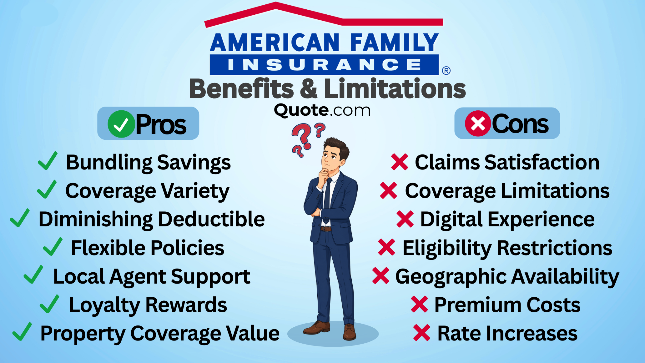 American Family Insurance Pros & Cons Infographic American Family Insurance Pros & Cons Infographic
