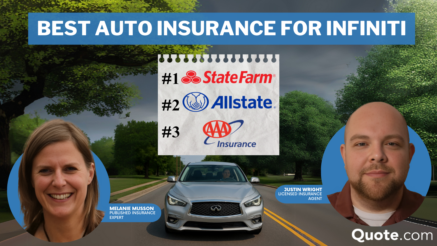 Best Auto Insurance for Infinitis in 2025 (Top 10 Companies for Your Vehicle!)