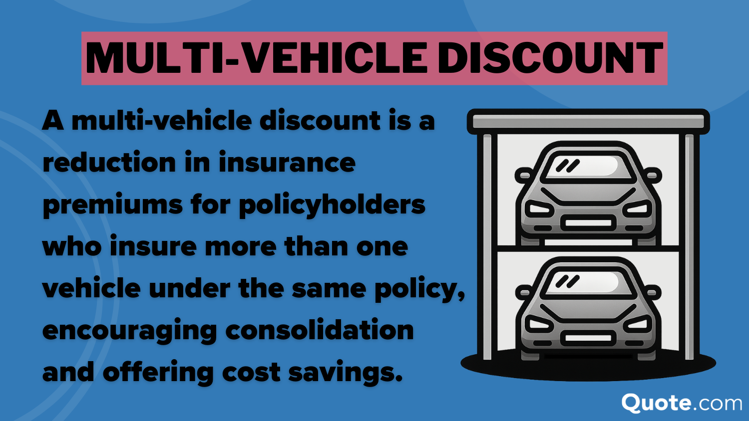 Multi-Vehicle Discount Definition Card: Best Auto Insurance for Teslas