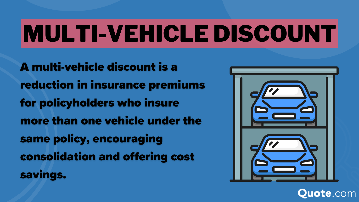 Best Auto Insurance for Teslas Definition Card: Mult-Vehicle Discount