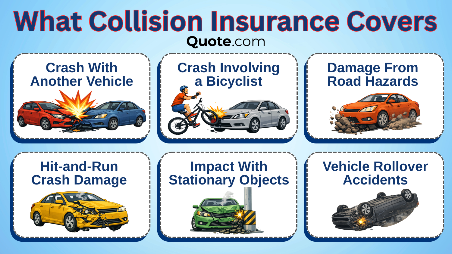 What Collision Insurance Covers What Collision Insurance Covers