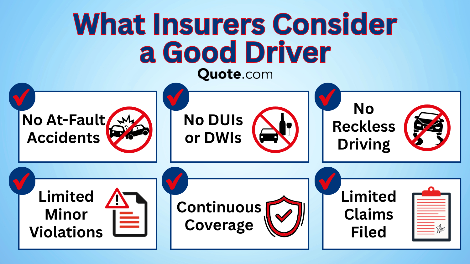 What Insurers Consider a Good Driver Infographic What Insurers Consider a Good Driver Infographic