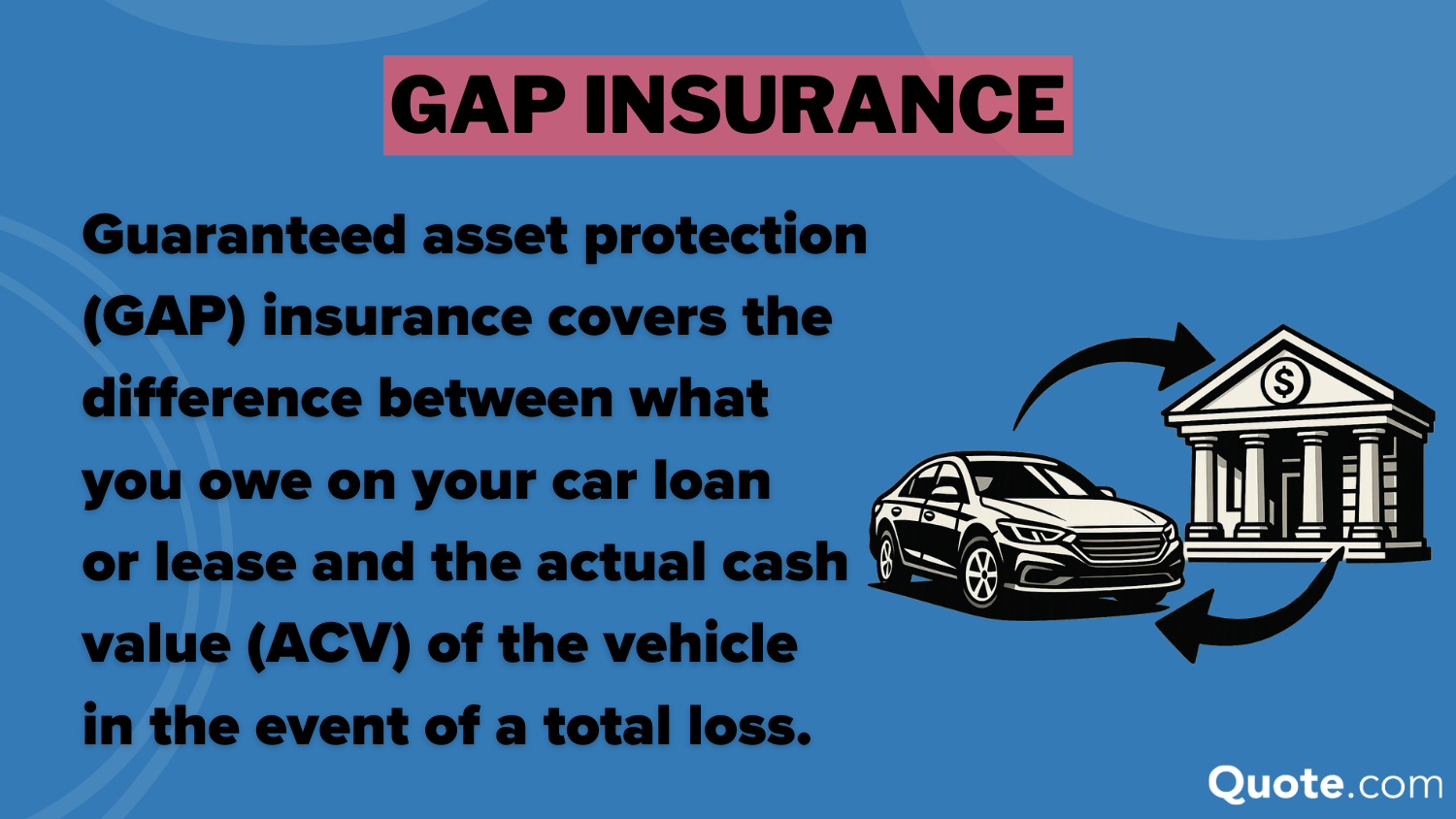 Gap Insurance Definition Card: Cheap Gap Insurance