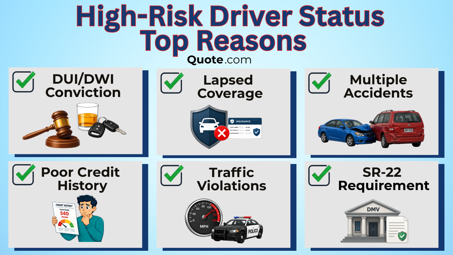 High-Risk Driver Status Top Reasons High-Risk Driver Status Top Reasons