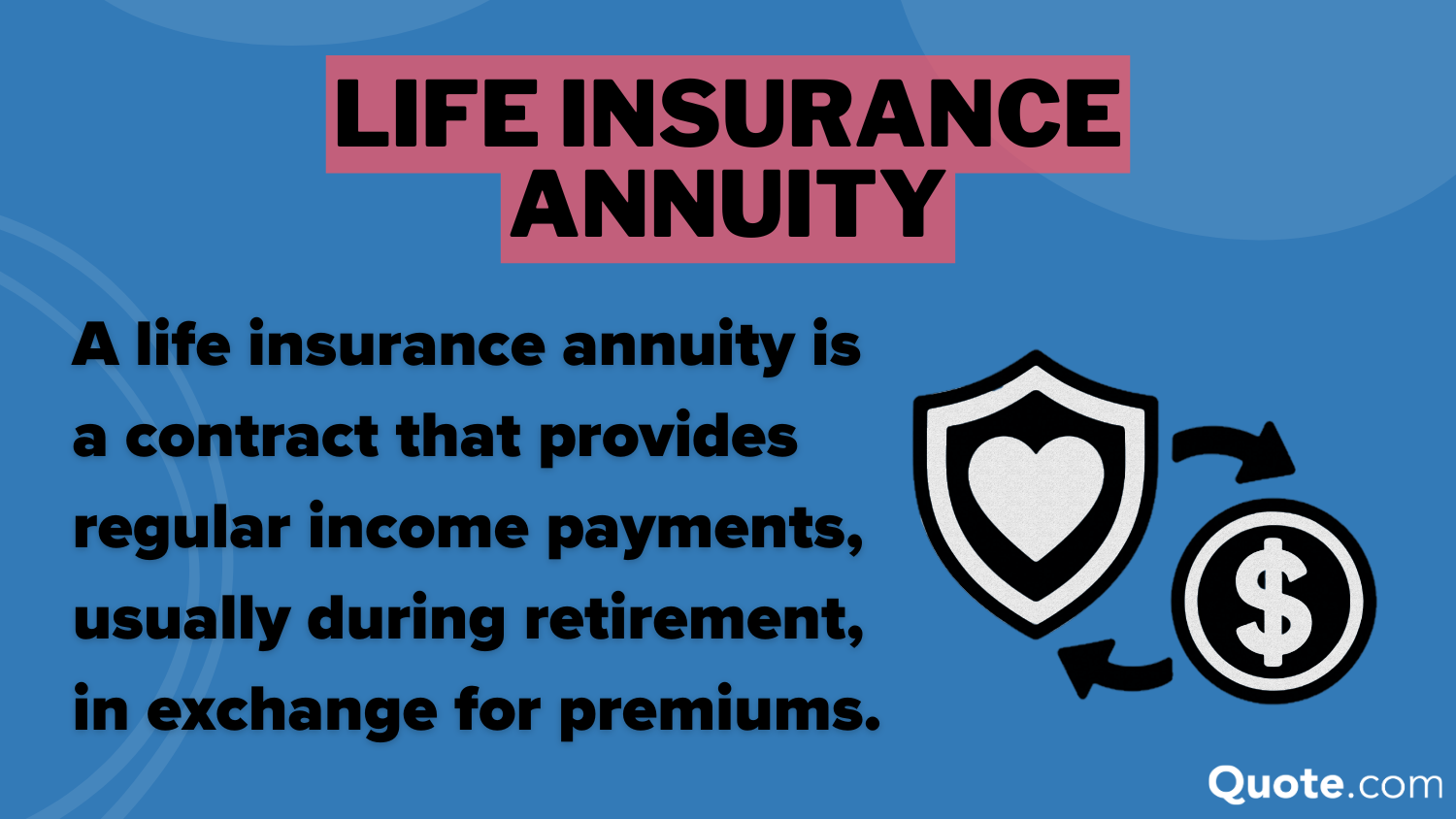 Life Insurance Annuity Definition Card