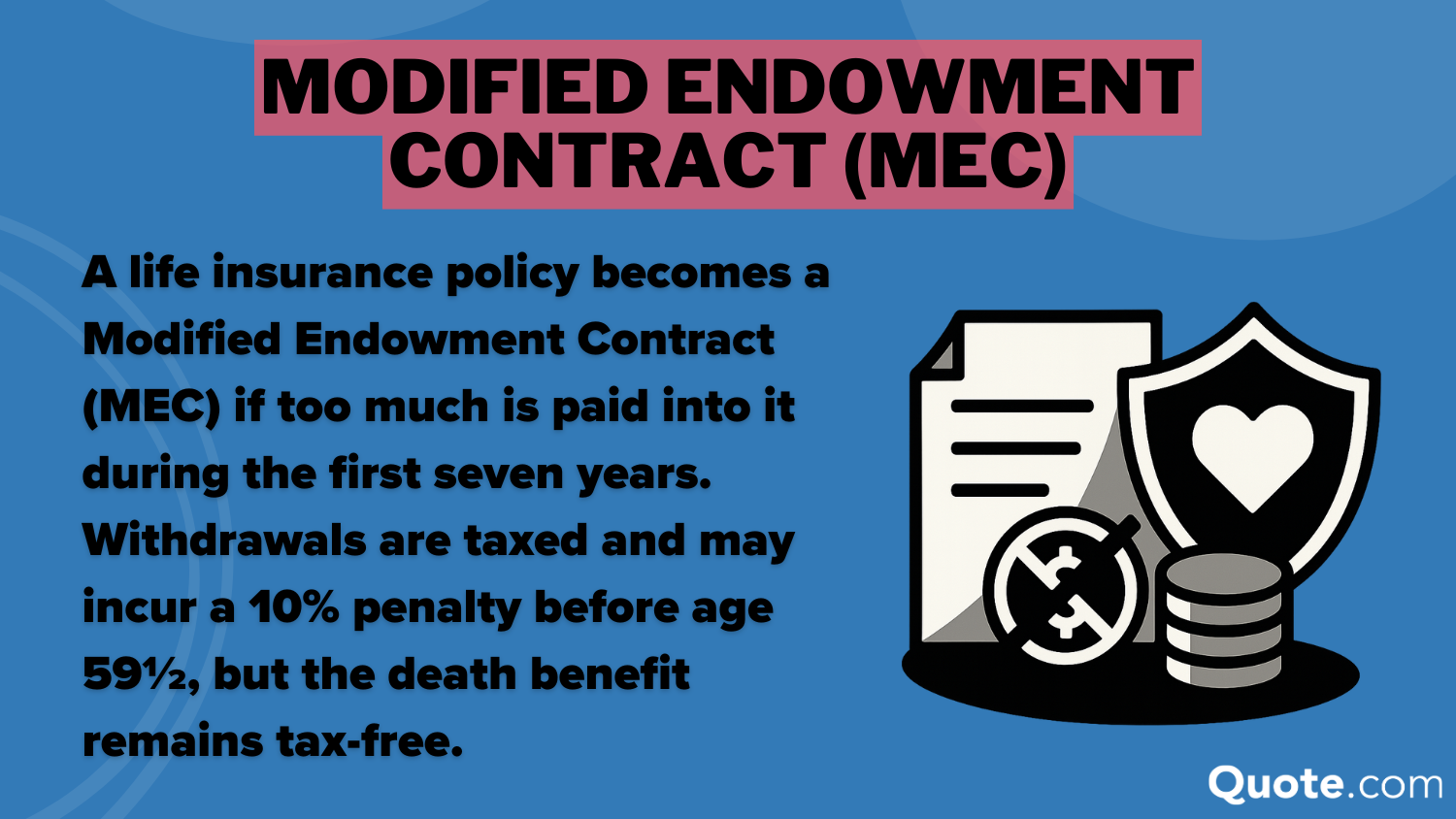 Modified Endowment Contract (MEC) definition card: Single Premium Life Insurance