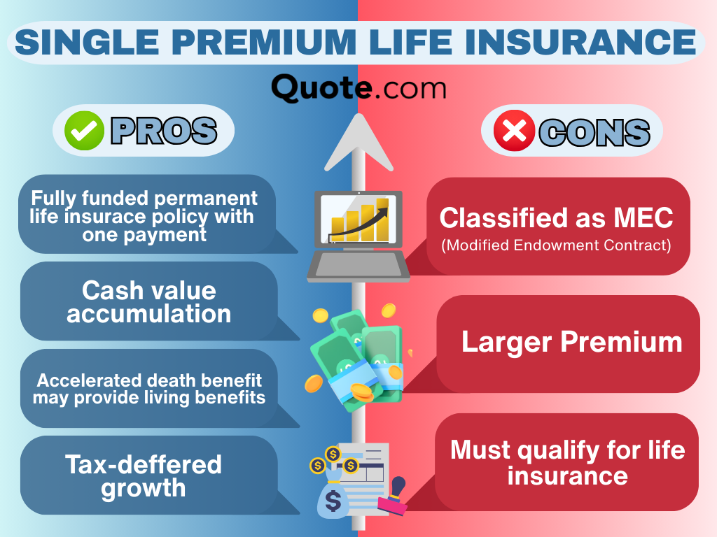 Single Premium Life Insurance Pros and Cons