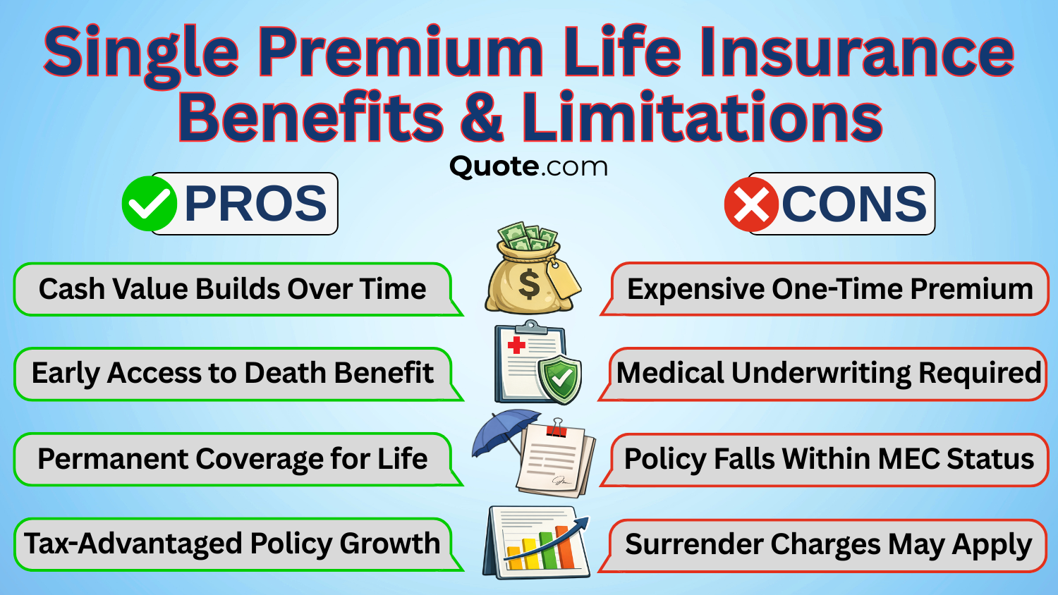 Single Premium Life Insurance Pros and Cons Single Premium Life Insurance Pros and Cons