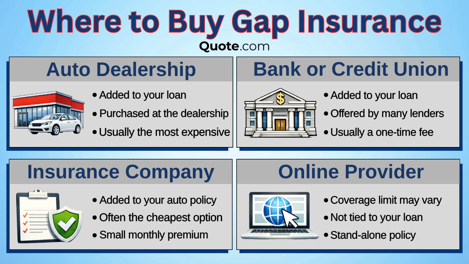 Where to Buy Gap Insurance Where to Buy Gap Insurance
