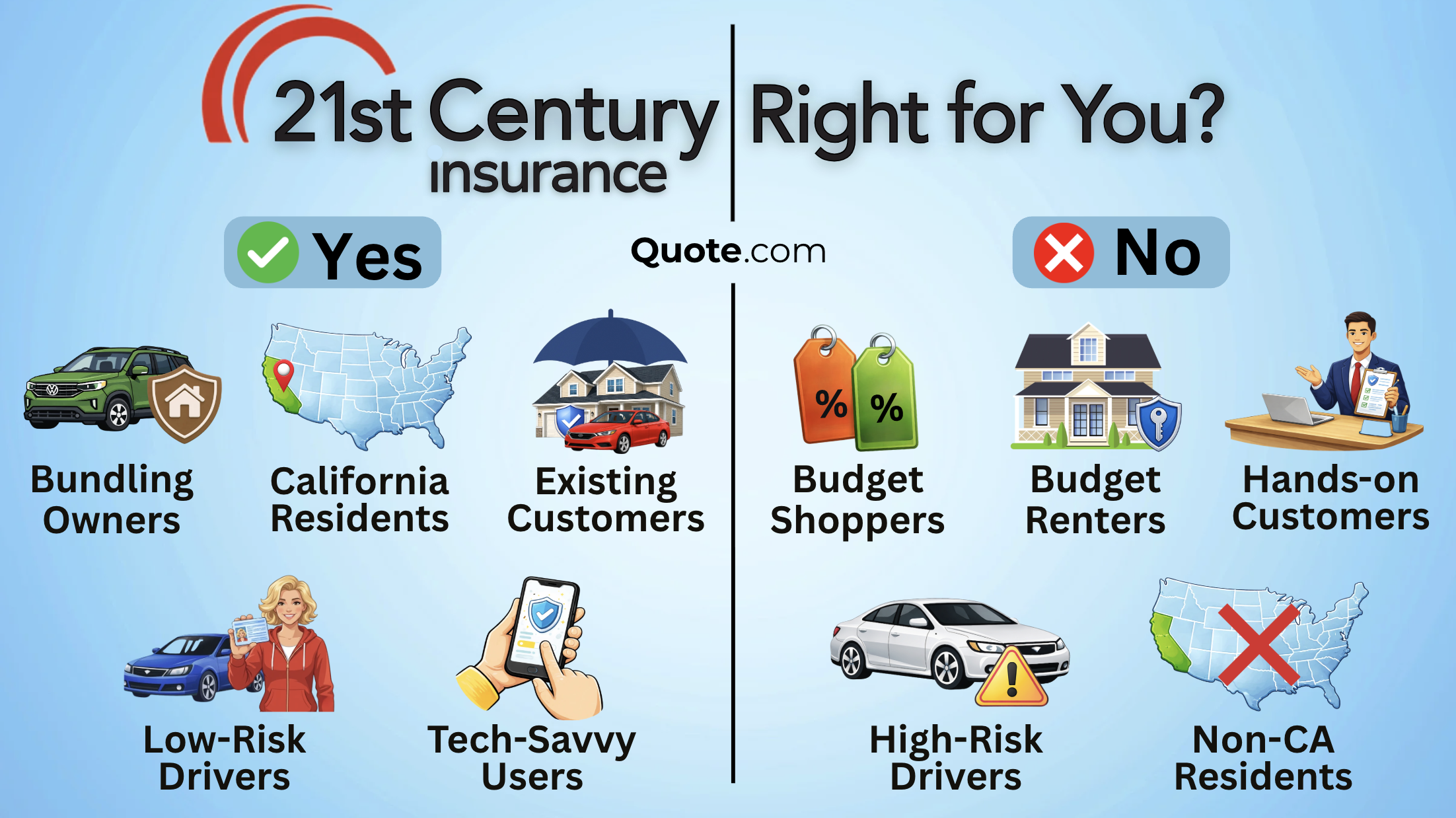 21st Century Insurance Right For You_ 21st Century Insurance Right For You