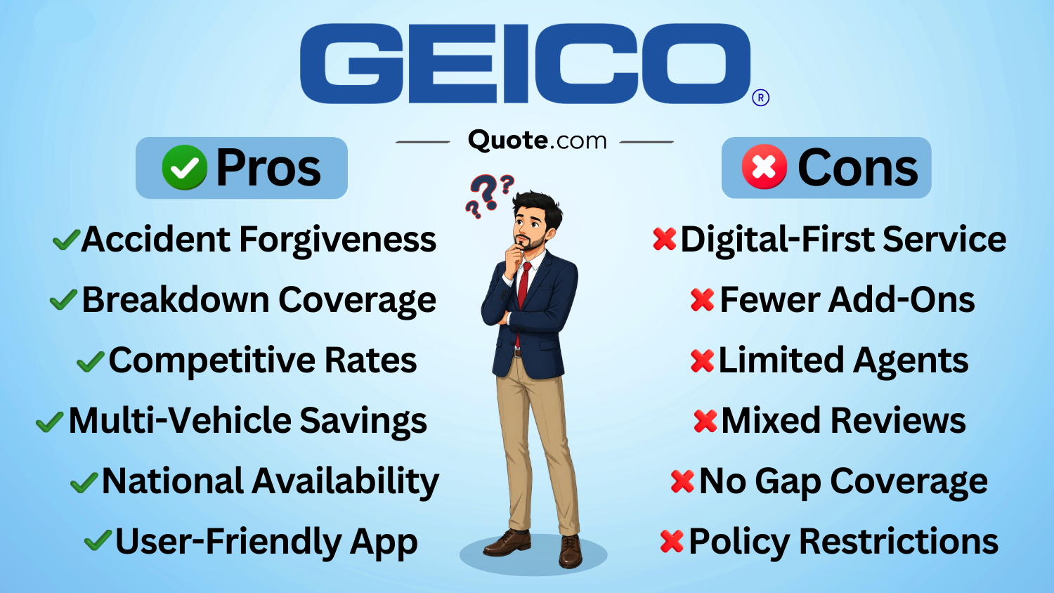 pros and cons of Geico insurance pros and cons of Geico insurance