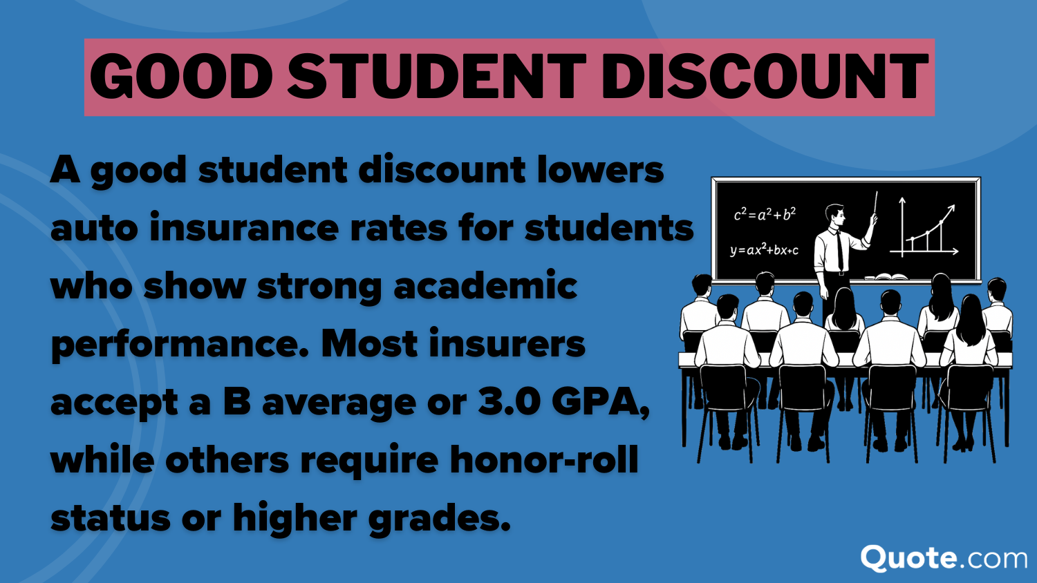 Good Student Discount Definition Card Good Student Discount Definition Card