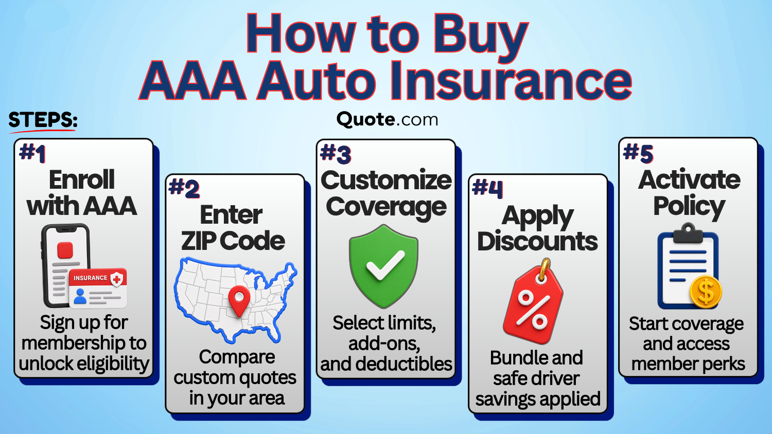 How to Buy AAA Auto Insurance How to Buy AAA Auto Insurance