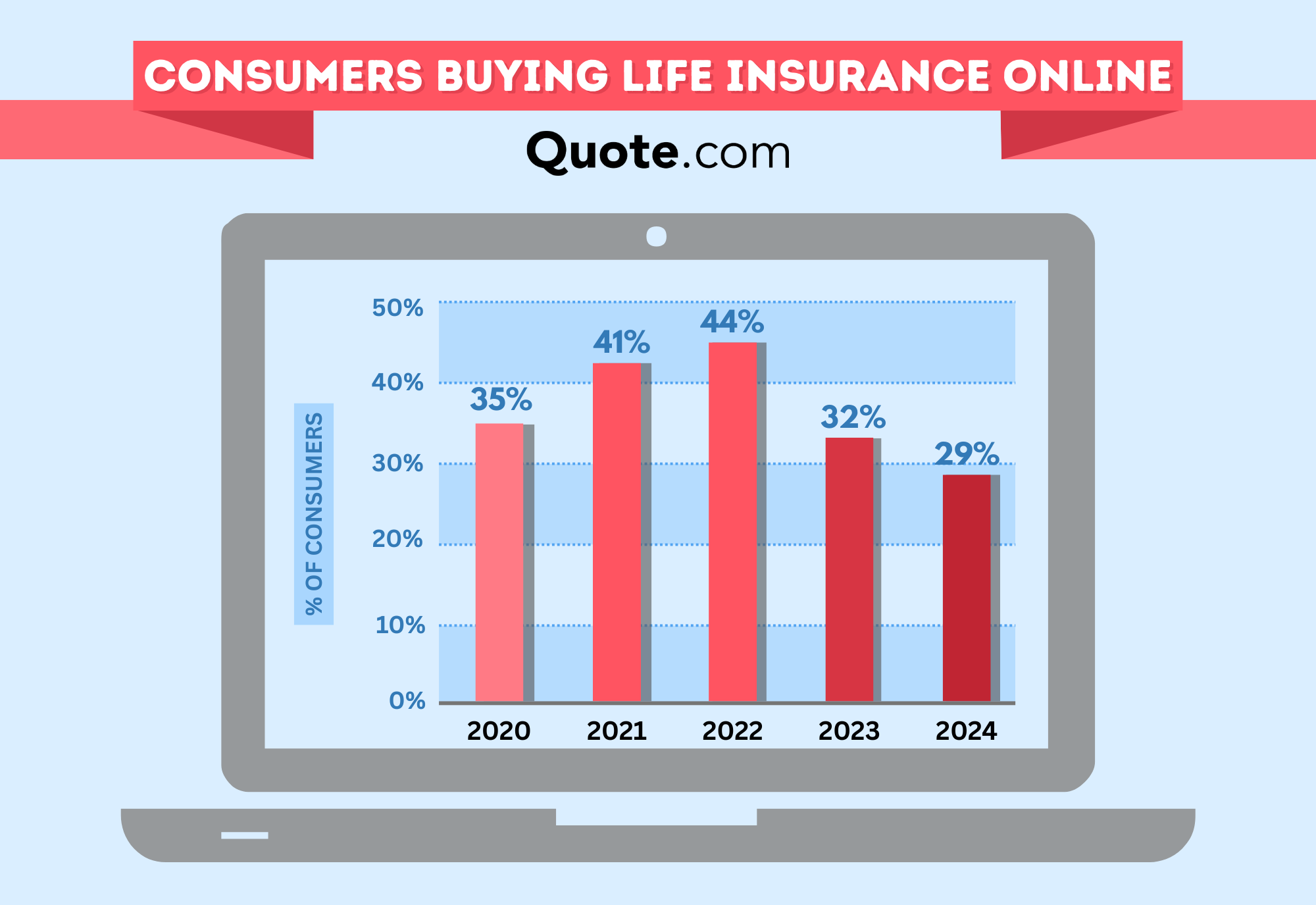 Farmers Insurance Total Revenue & Assets