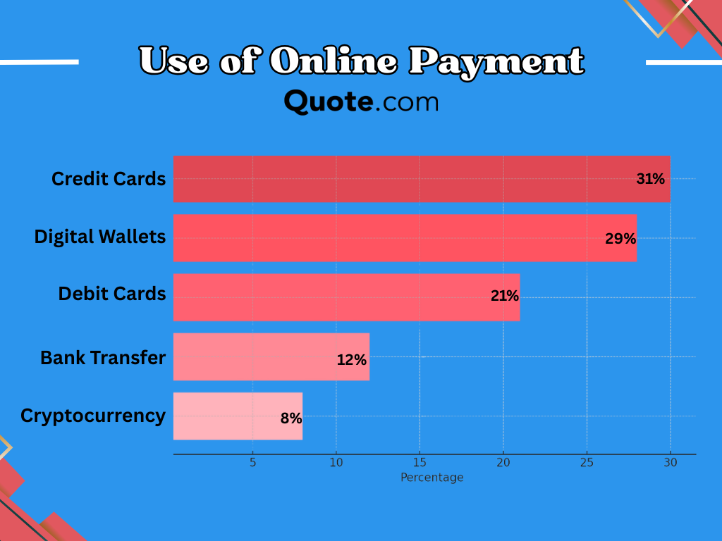 Use of Online Payment Infographics: Allied Insurance Review