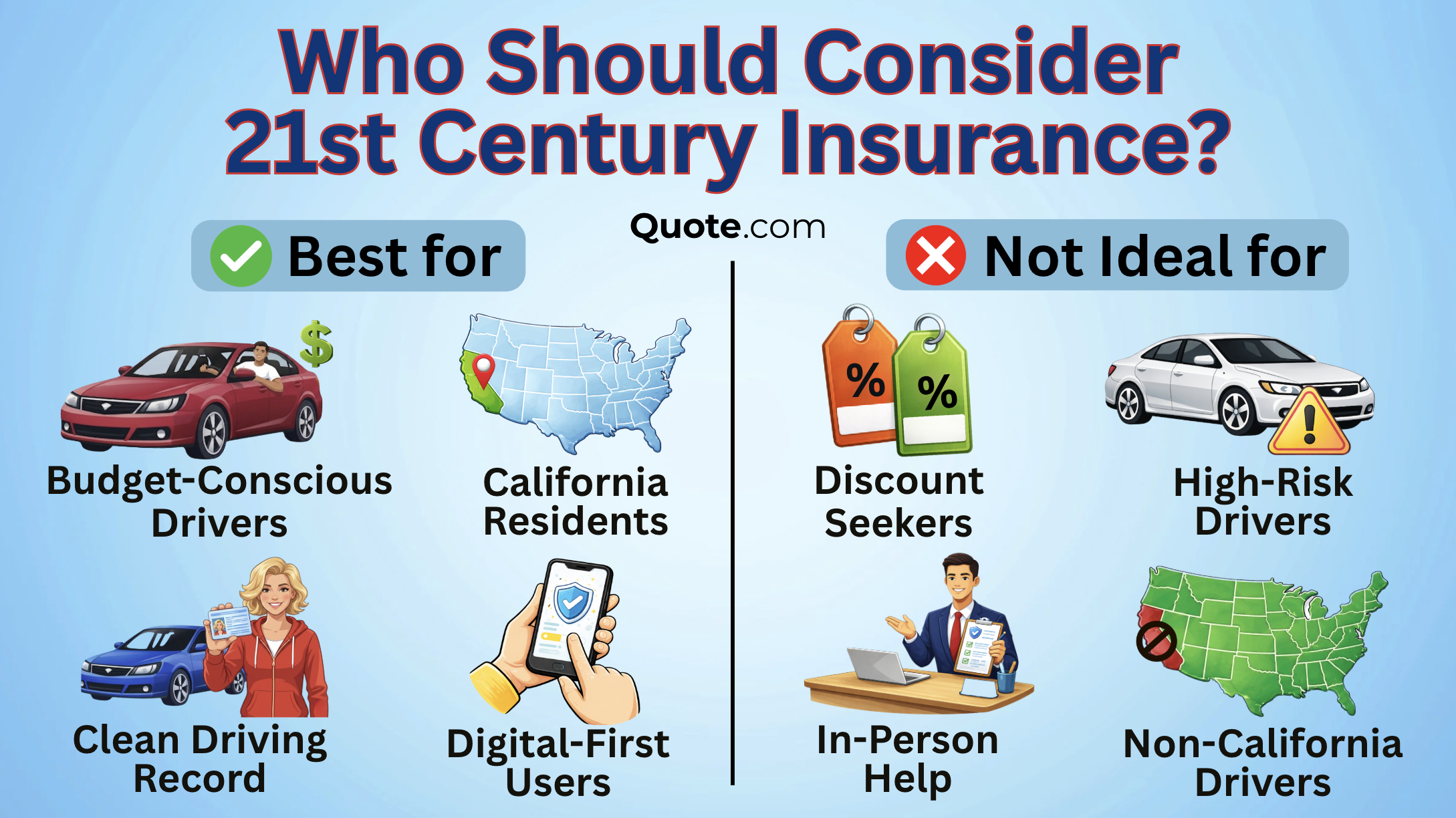 Who Should Consider 21st Century Insurance_ Who Should Consider 21st Century Insurance