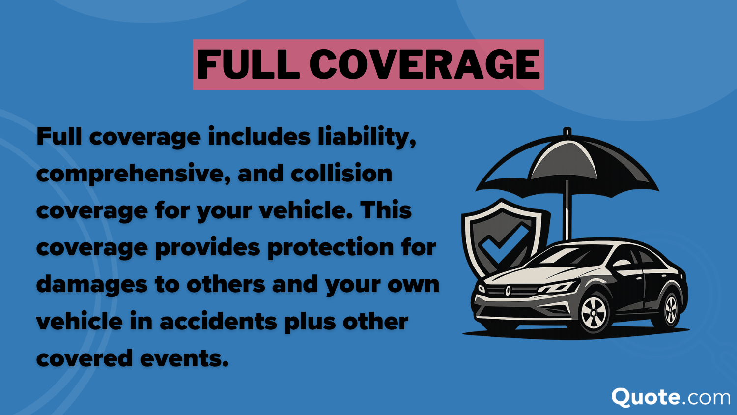 Full Coverage Definition Card: At-Fault Accident