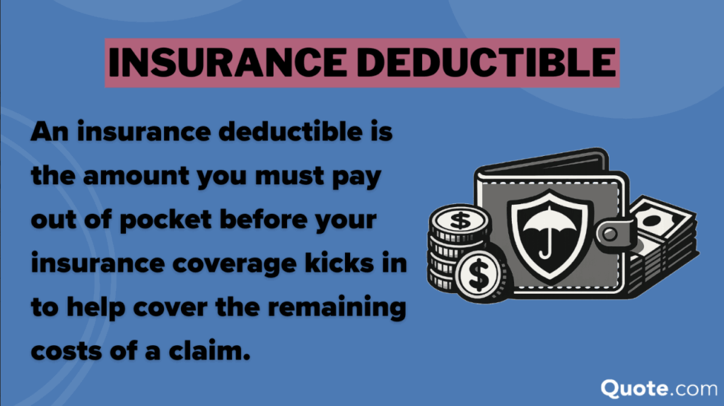 Insurance Deductible Definition Card