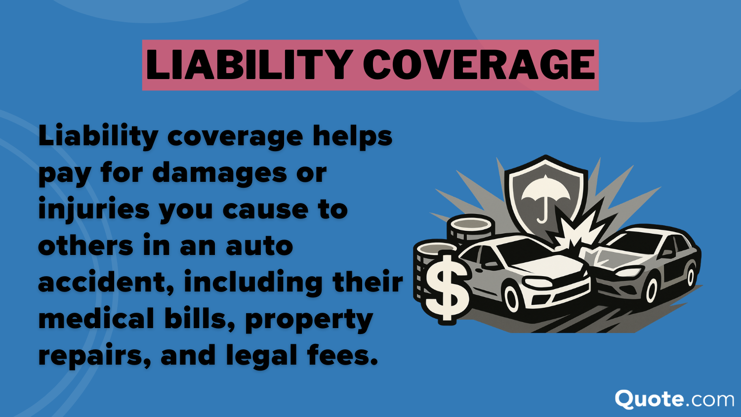Auto Insurance: Liability Coverage Definition Card
