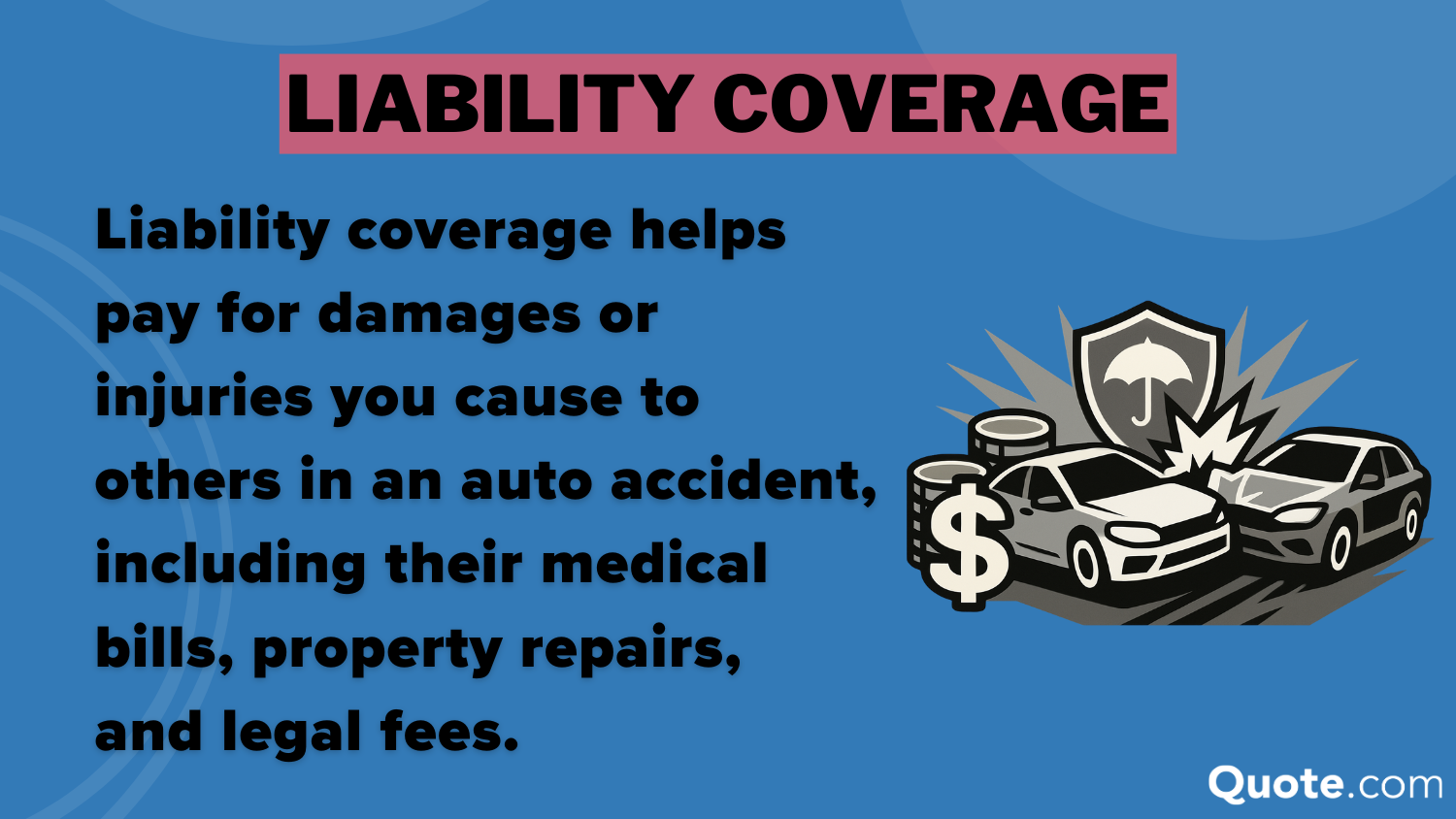 Liability Coverage Definition Card: Insurance Deductibles